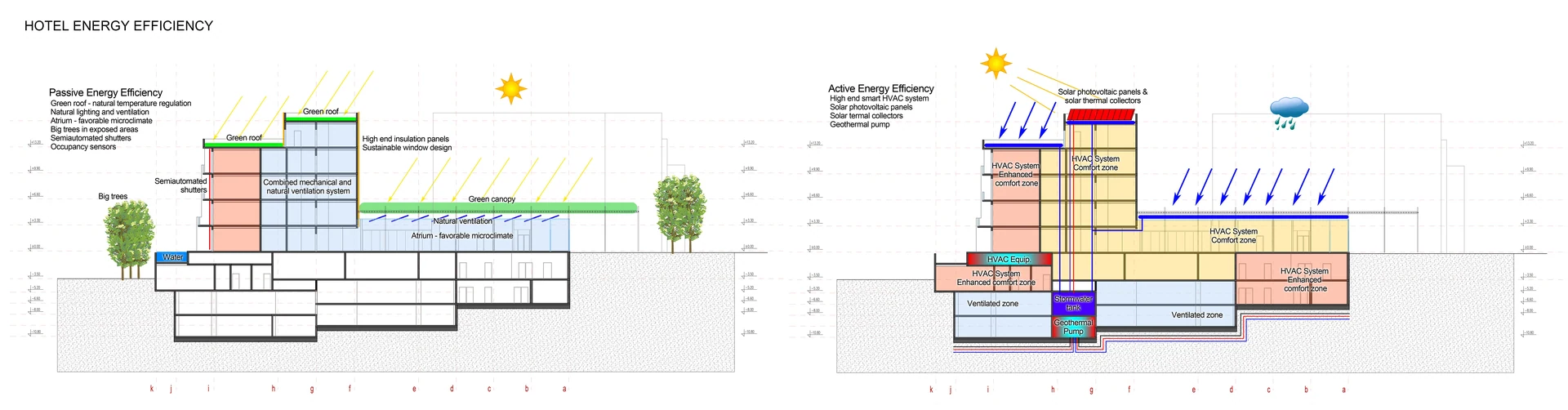 Environmental design diagrams
