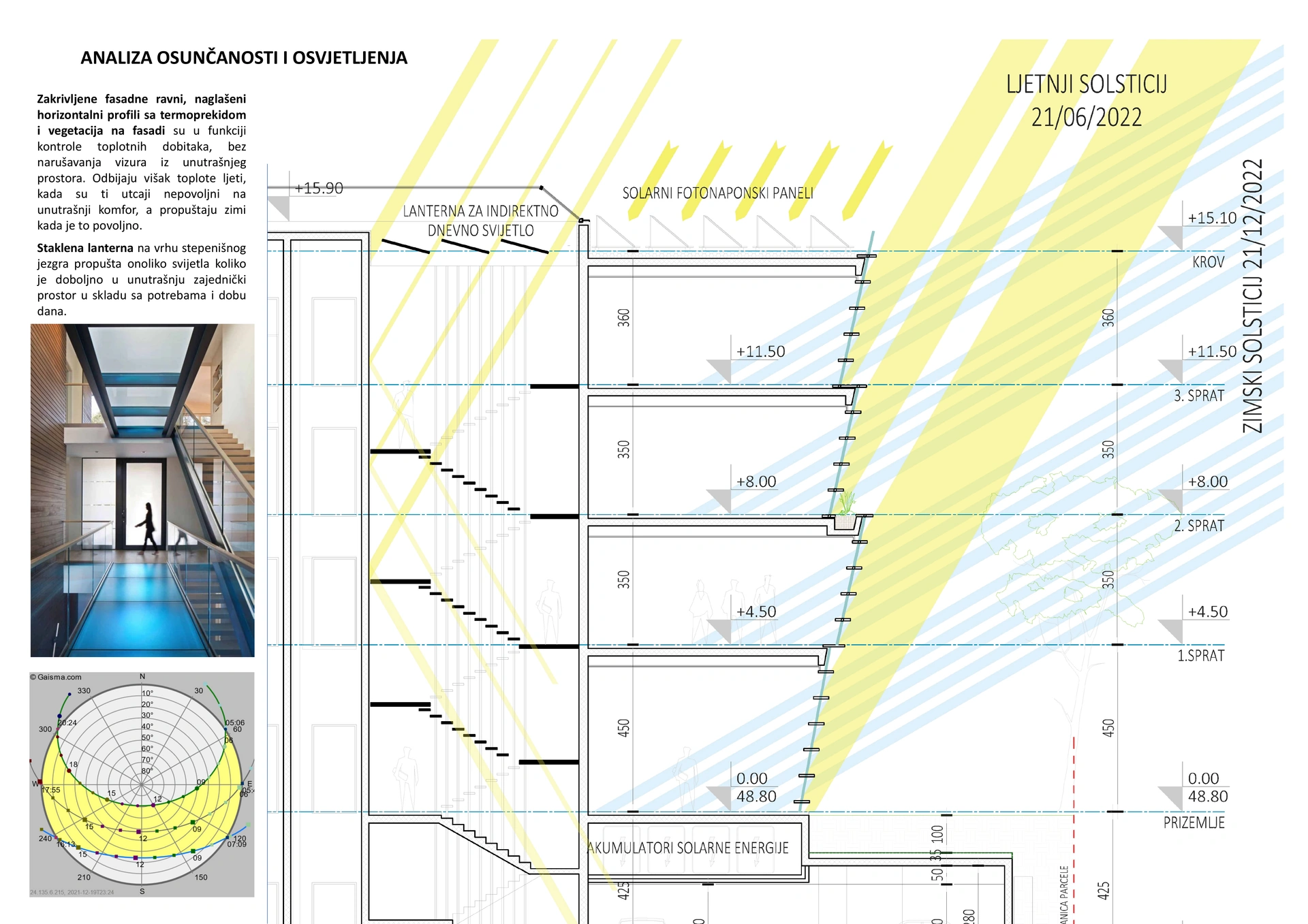 State Audit Institution of Montenegro — Sunlight and daylight analysis