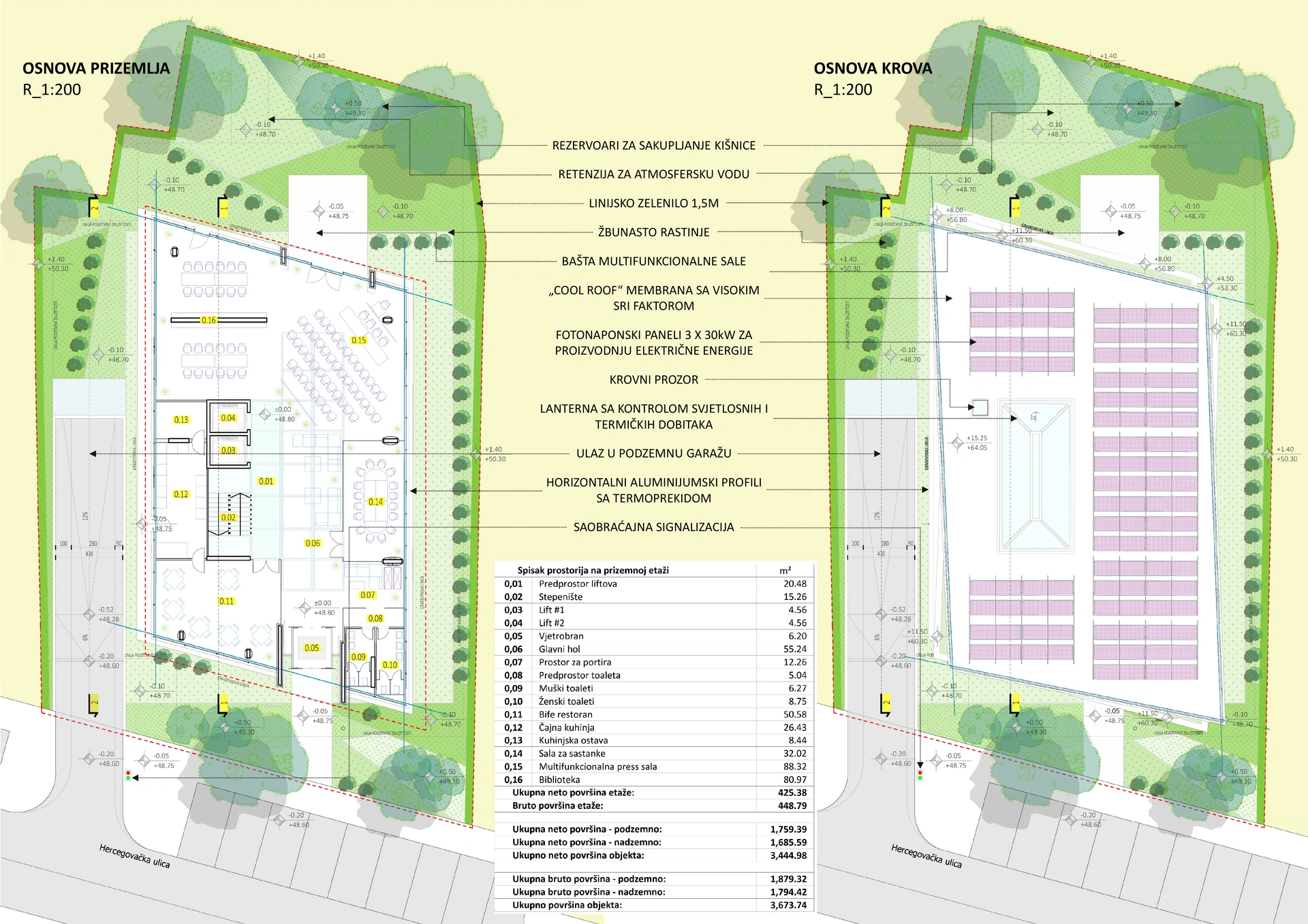 State Audit Institution of Montenegro — Ground-floor and roof plans - 1:200