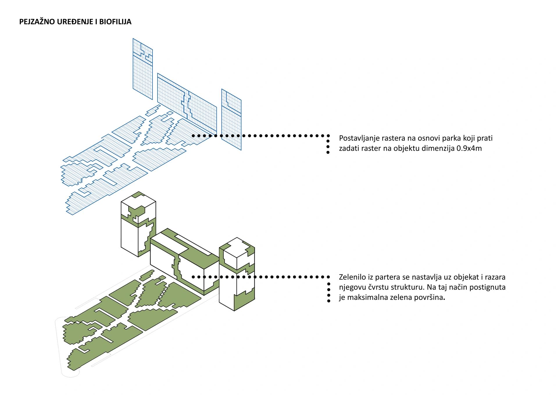 University City, Podgorica — Landscape concept - park grid and spatial organisation