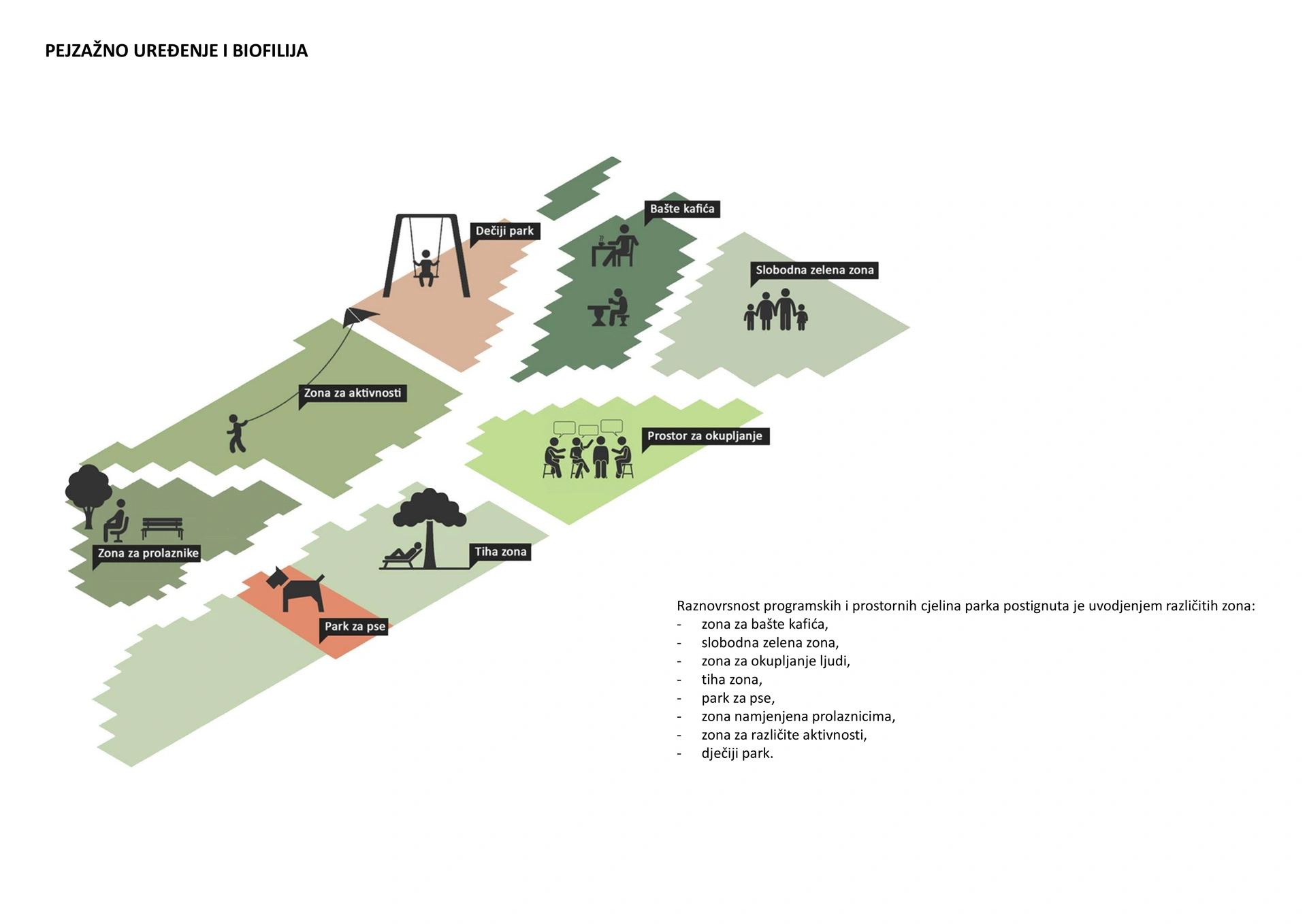 University City, Podgorica — Landscape concept - programme zones