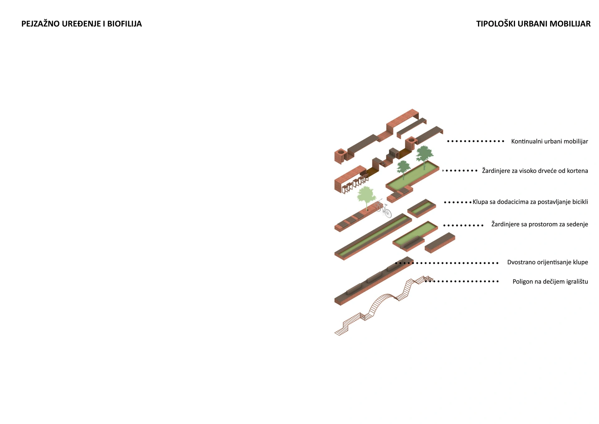 University City, Podgorica — Landscape concept - urban furniture typologies