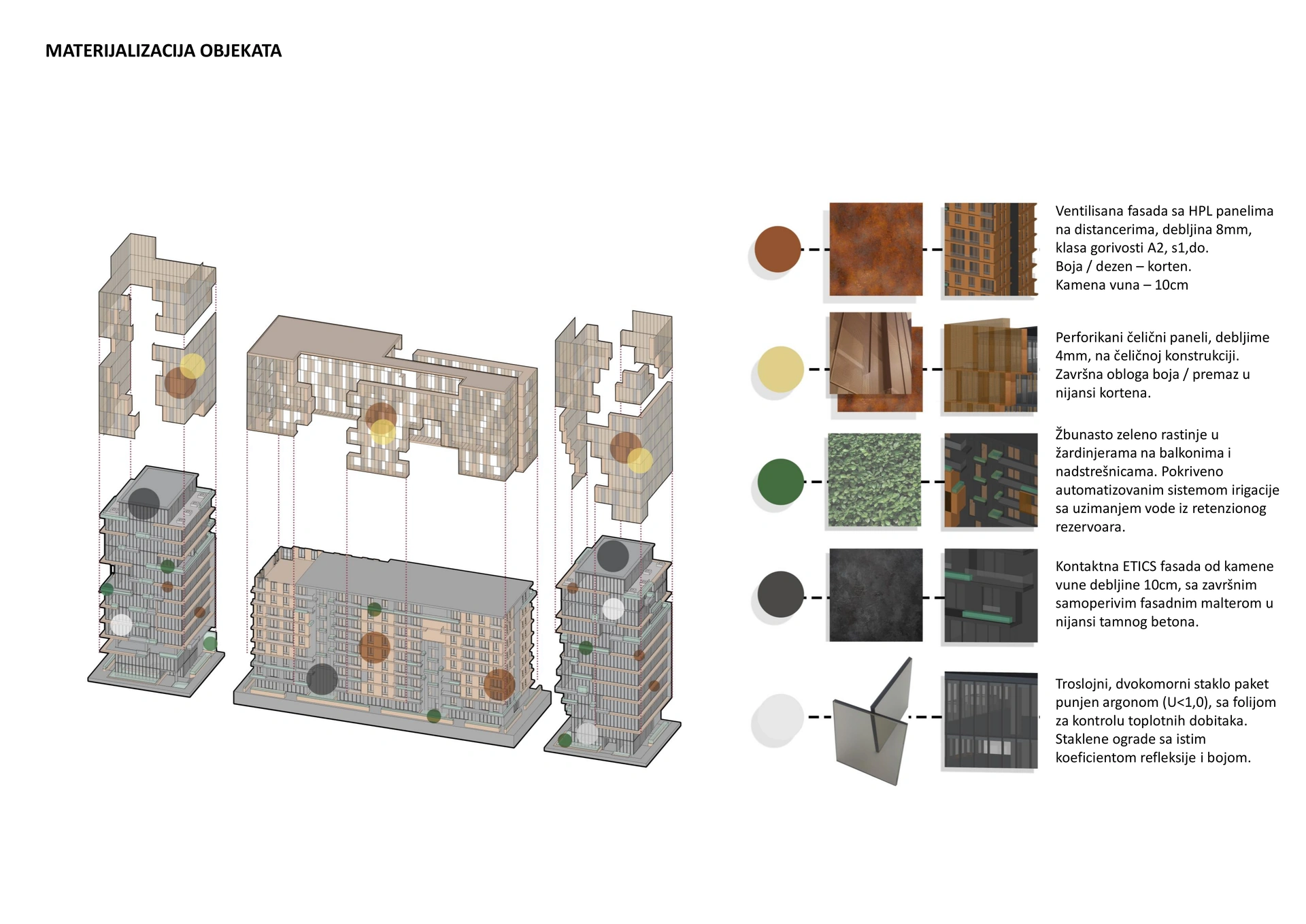 University City, Podgorica — Building materials and facade composition