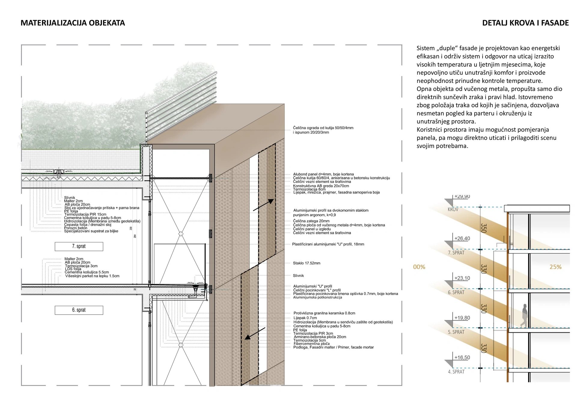 University City, Podgorica — Roof and facade detail