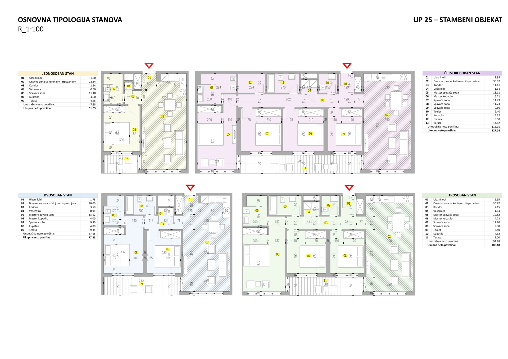 University City, Podgorica — Apartment typologies - 1:100