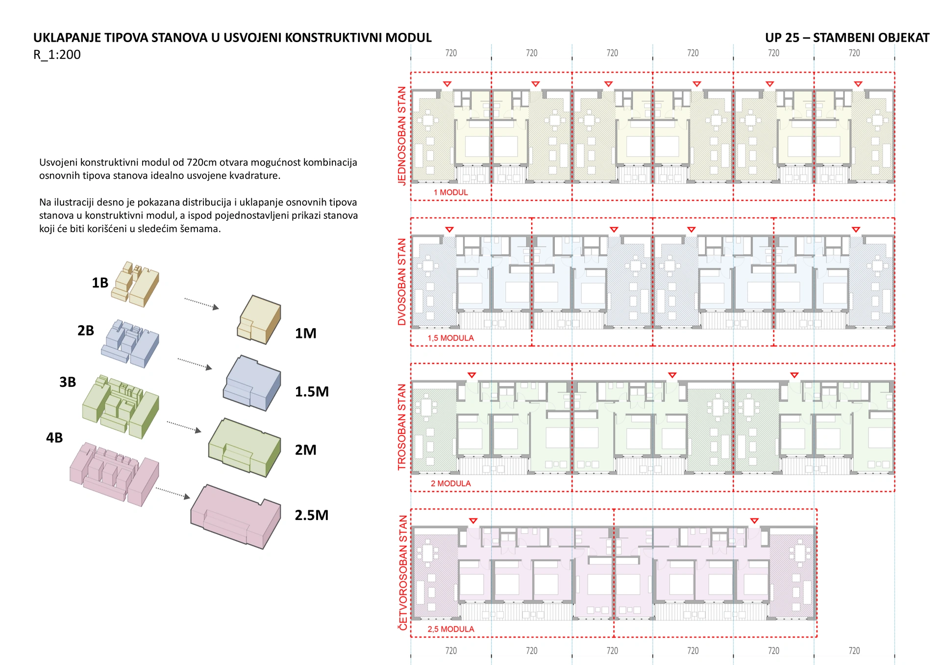 University City, Podgorica — Apartment combinations within the structural module - 1:200